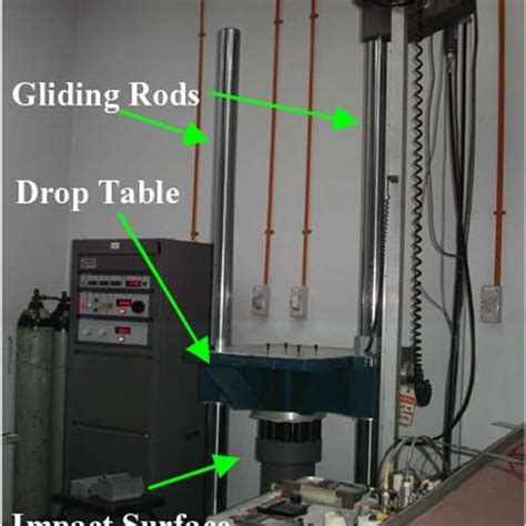 drop test standard|drop test fixture.